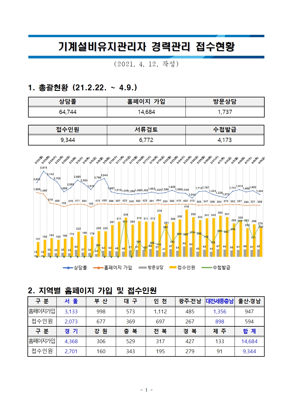 기계설비 유지관리자 발급현황1.jpg