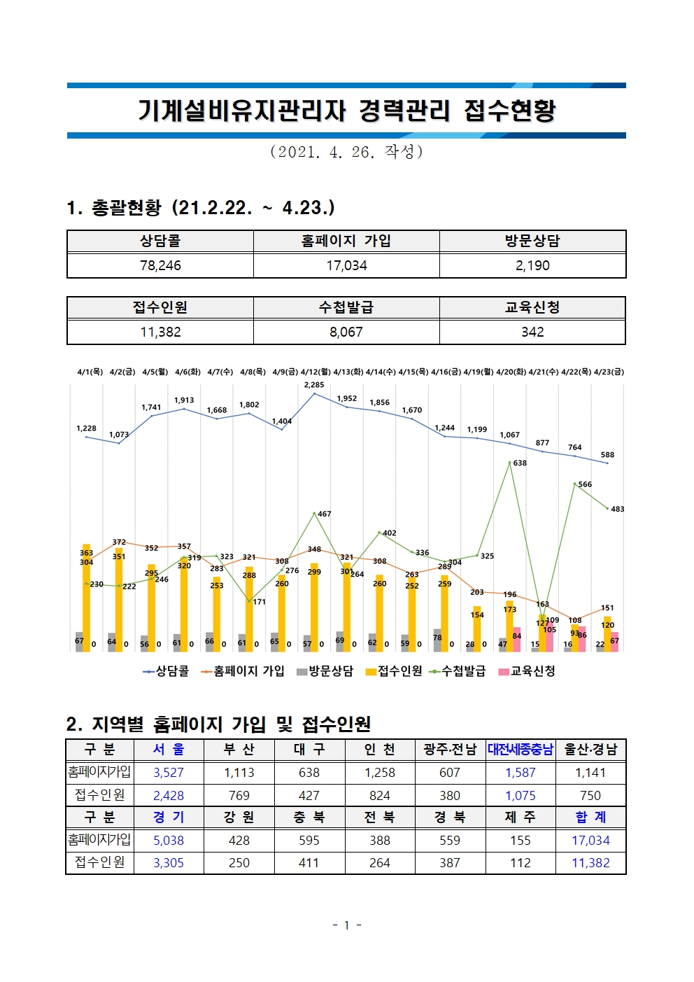 기계설비유지관리자 수첩발급현황_01.jpg