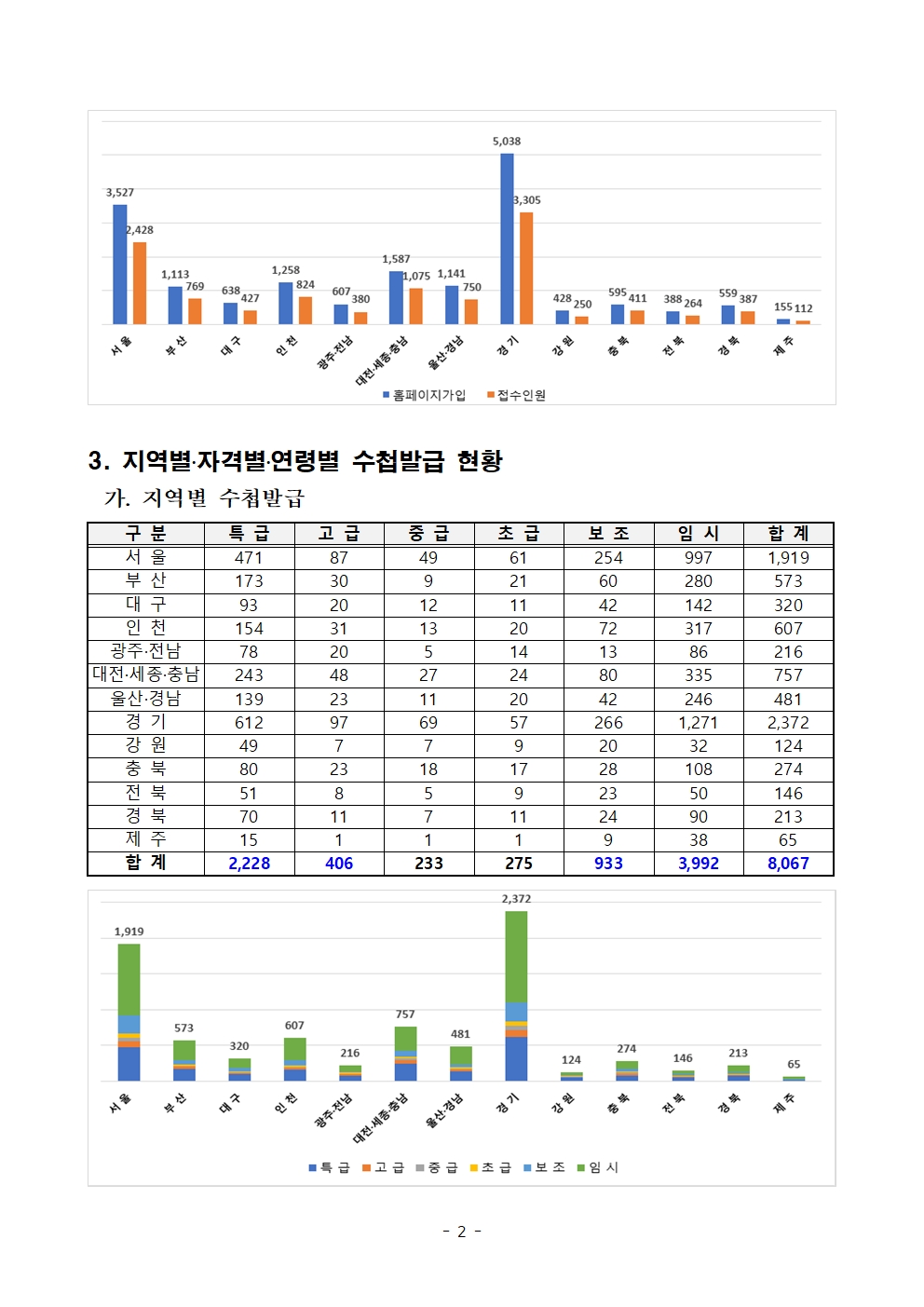 기계설비유지관리자 발급현황_02.jpg